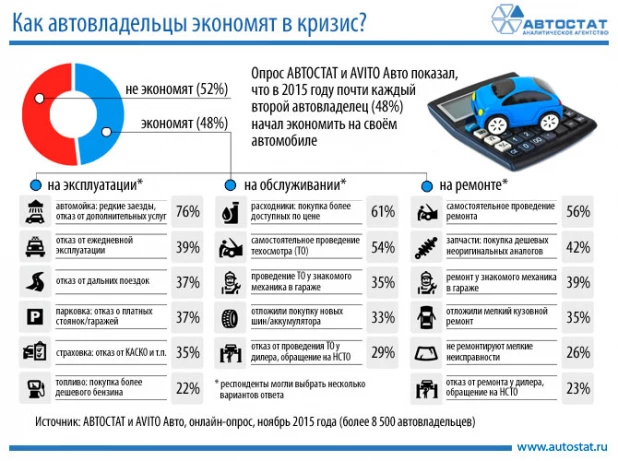 Результаты опроса