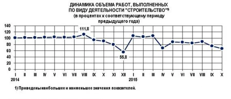 Данные Алтайскрайстата.