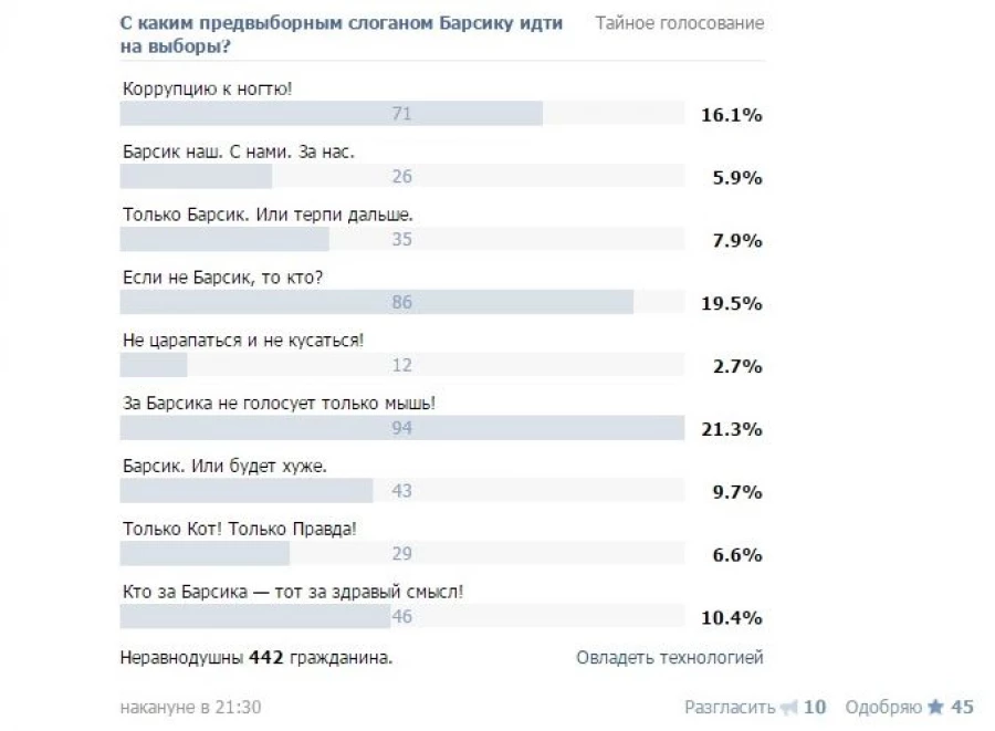 Голосование за предвыборный слоган для Барсика.