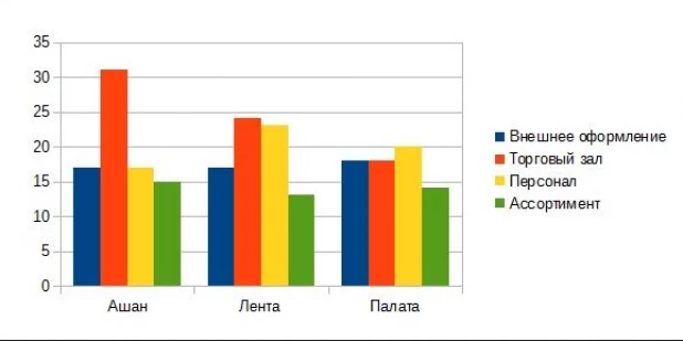 Сервис.