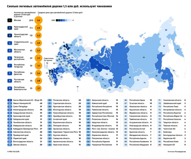 Сколько легковых автомобилей дороже 1,5 млн. руб. используют чиновники.