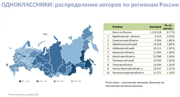 "Однокласнники": распределение авторов по регионам.