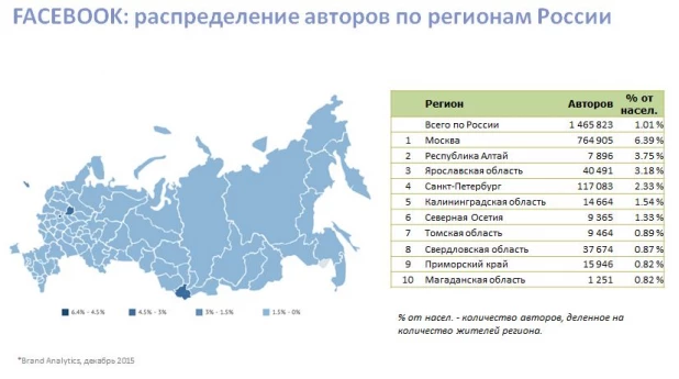 Facebook: распределение авторов по регионам.