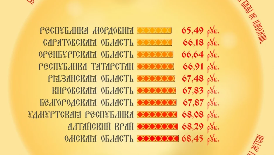 Где приготовить блины дешевле всего. Рейтинг agro2b.ru.