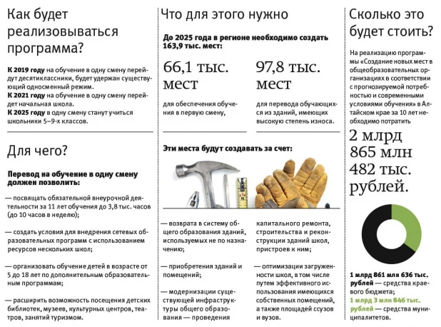 Инфографика.