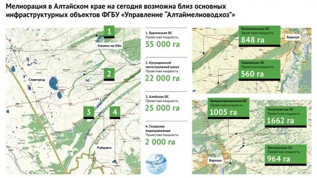 Инфраструктура "Алтаймелиоводхоза", протяженность и мощность основных магистралей и расположение оросительных систем.