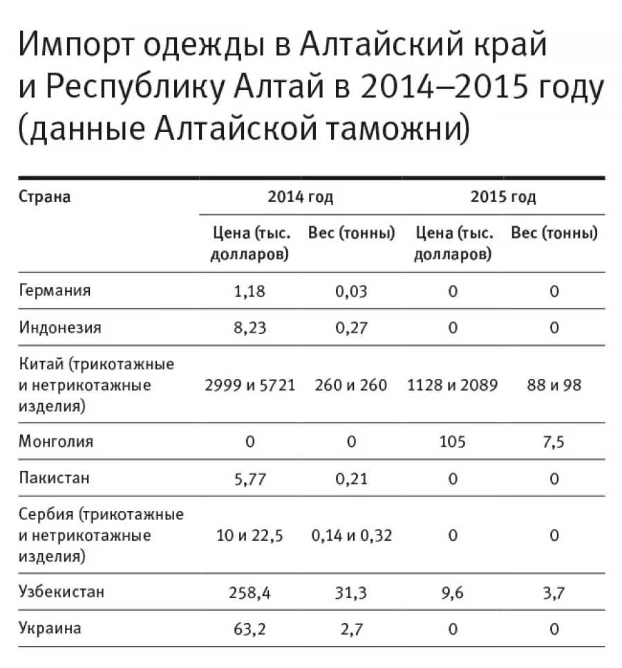 Торговля