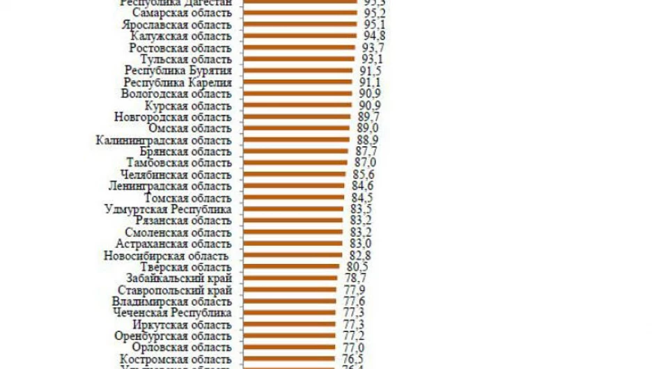 Рейтинг самых обеспеченных богачей России.