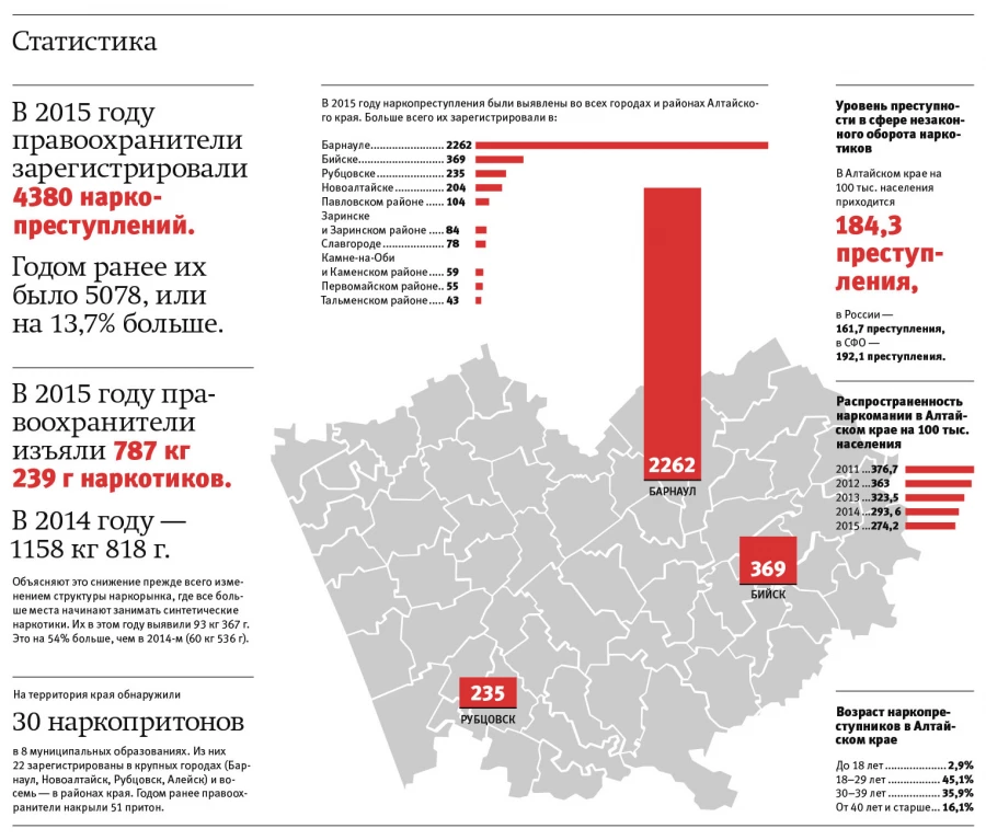 Статистика наркопреступлений.