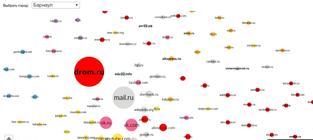 Яндекс: карта популярных доменов в Барнауле