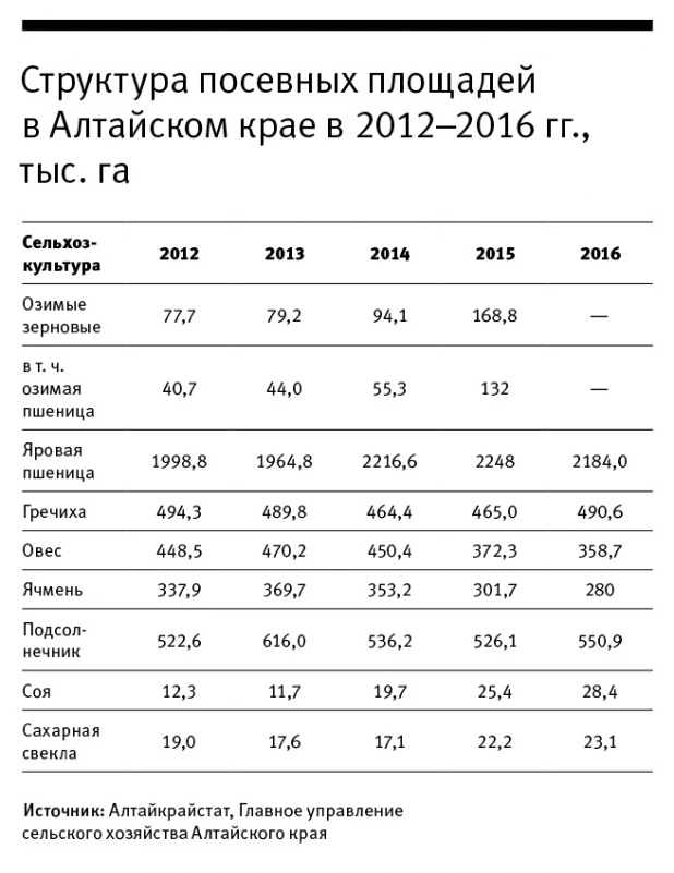 Структура площадей.