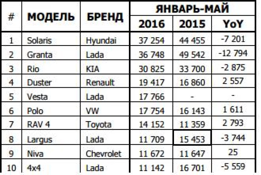 Продажи новых автомобилей в России