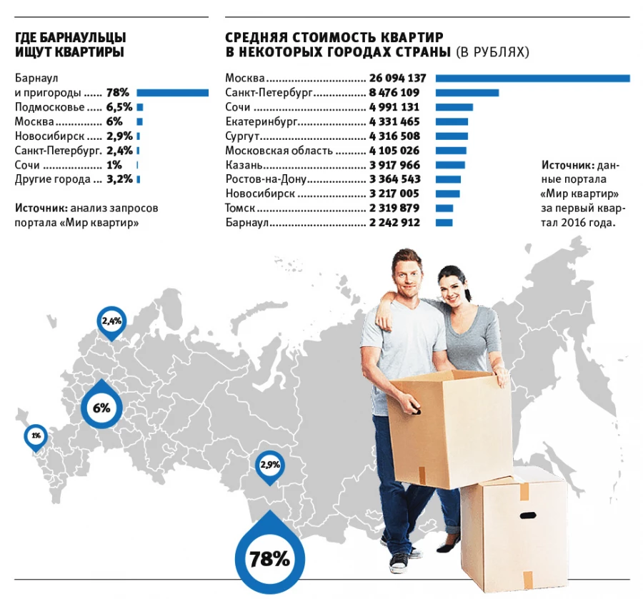 Статистика.