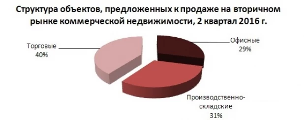 Результаты исследования RID Analytics.