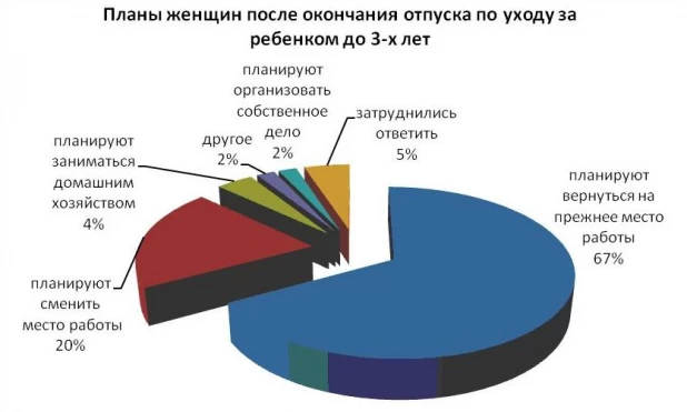 Планы "декретниц" в Алтайском крае.