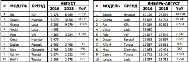 Продажи новых автомобилей в России