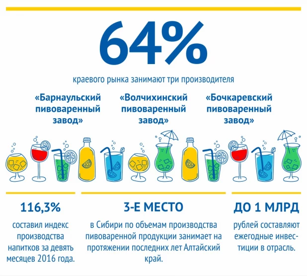 Инфографика. Напитки алтайских производителей.