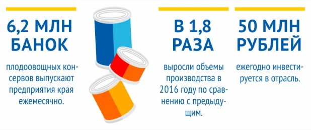 Производство плодоовощной продукции на Алтае.