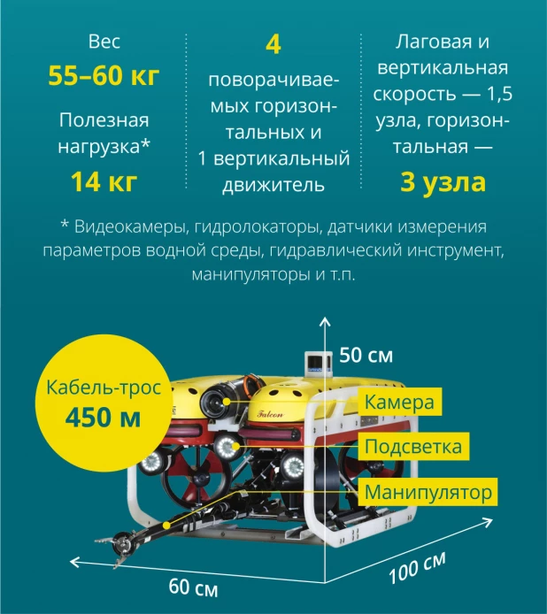 Глубоководный аппарат "Фалькон".