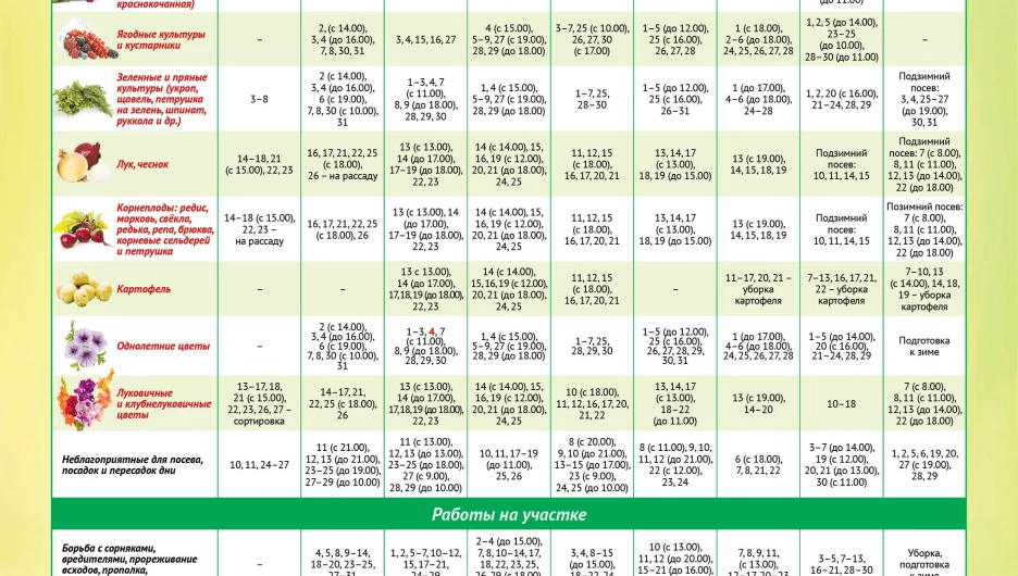 Лунный календарь садовода на 2017 год.