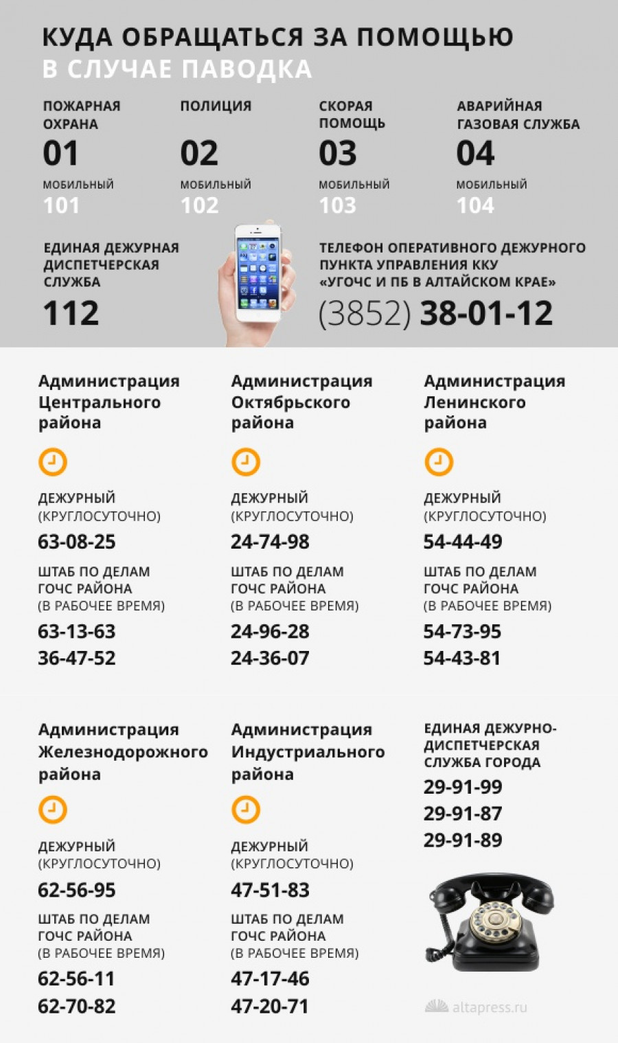 Список экстренных телефонов.