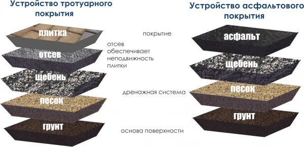 Скупой платит дважды или почему тротуарная плитка дешевле, чем асфальт?