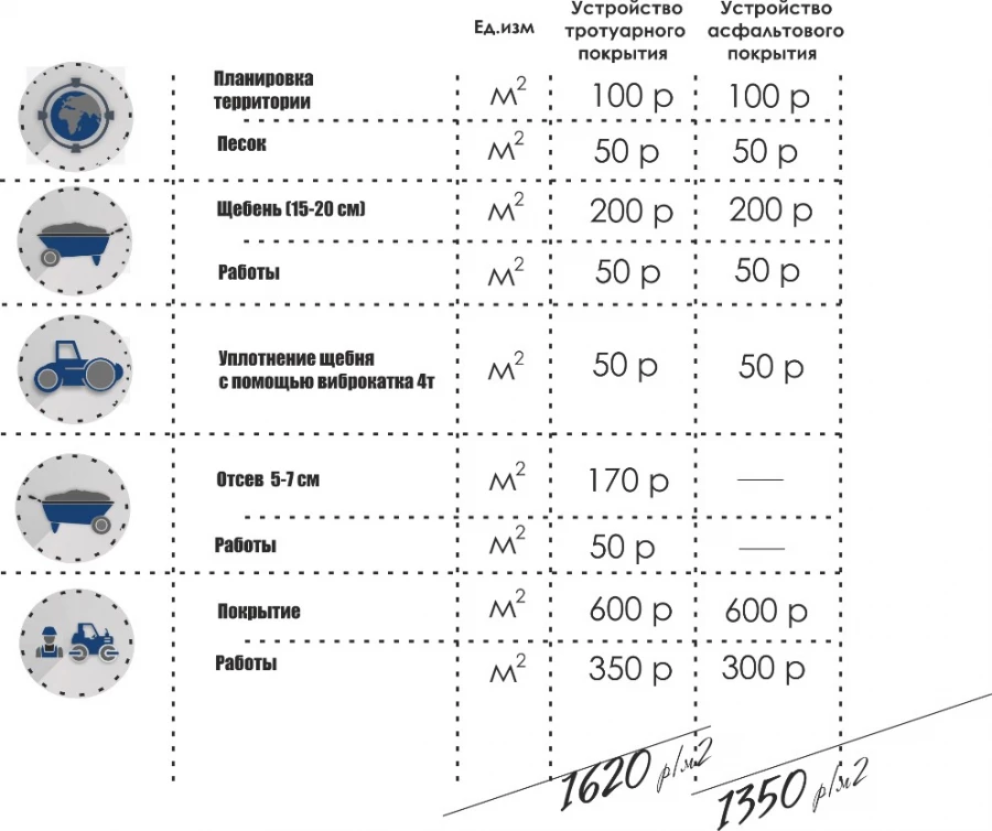 Таблица №1.