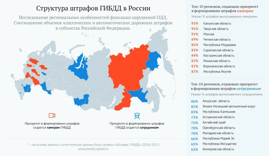 Штрафы ГИБДД