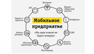 Инфографика.