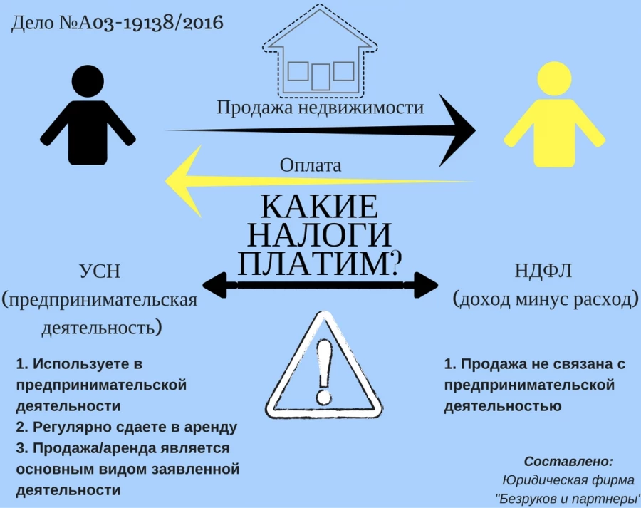 Продаем коммерческую недвижимость - платим как ИП или как физлицо?