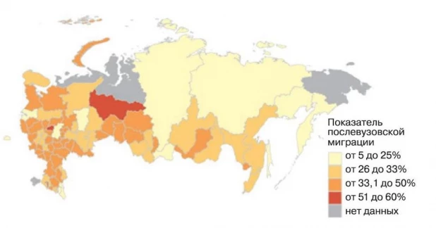 Распределение регионов по показателю послевузовской миграции