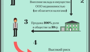 Такая сделка по продаже недвижимости, по версии следствия, может квалифицироваться как налоговое преступление.