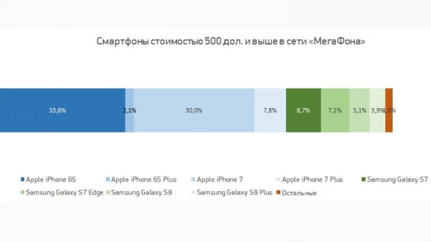 Инфографика.