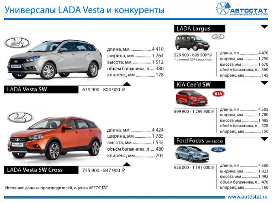 Универсал Lada Vesta