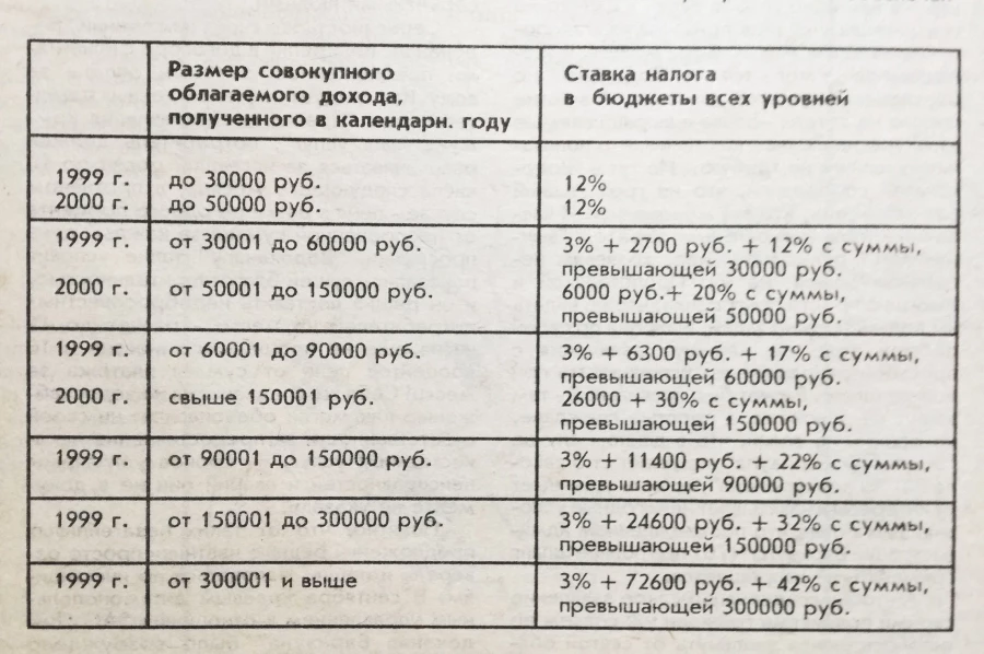 В 1999 году.