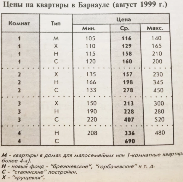 В 1999 году.