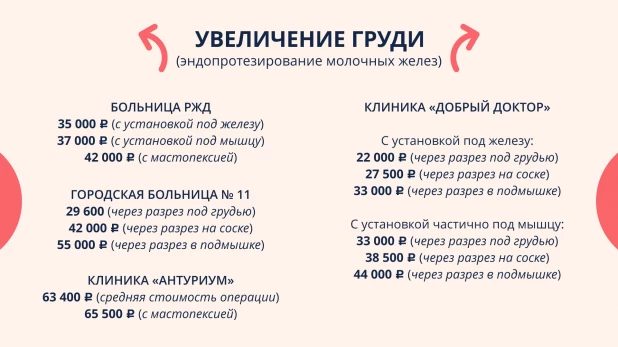 Увеличение груди мурманск пирогов