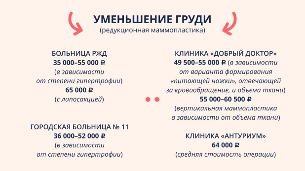 Редукционная маммопластика отзывы