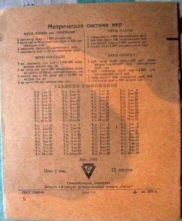 Ностальгические снимки о жизни в СССР.