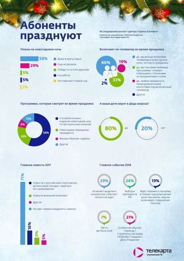 Инфографика.