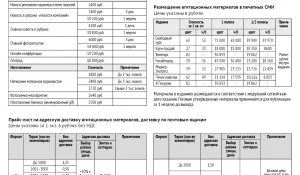 Прайс предвыборной кампании-2018.