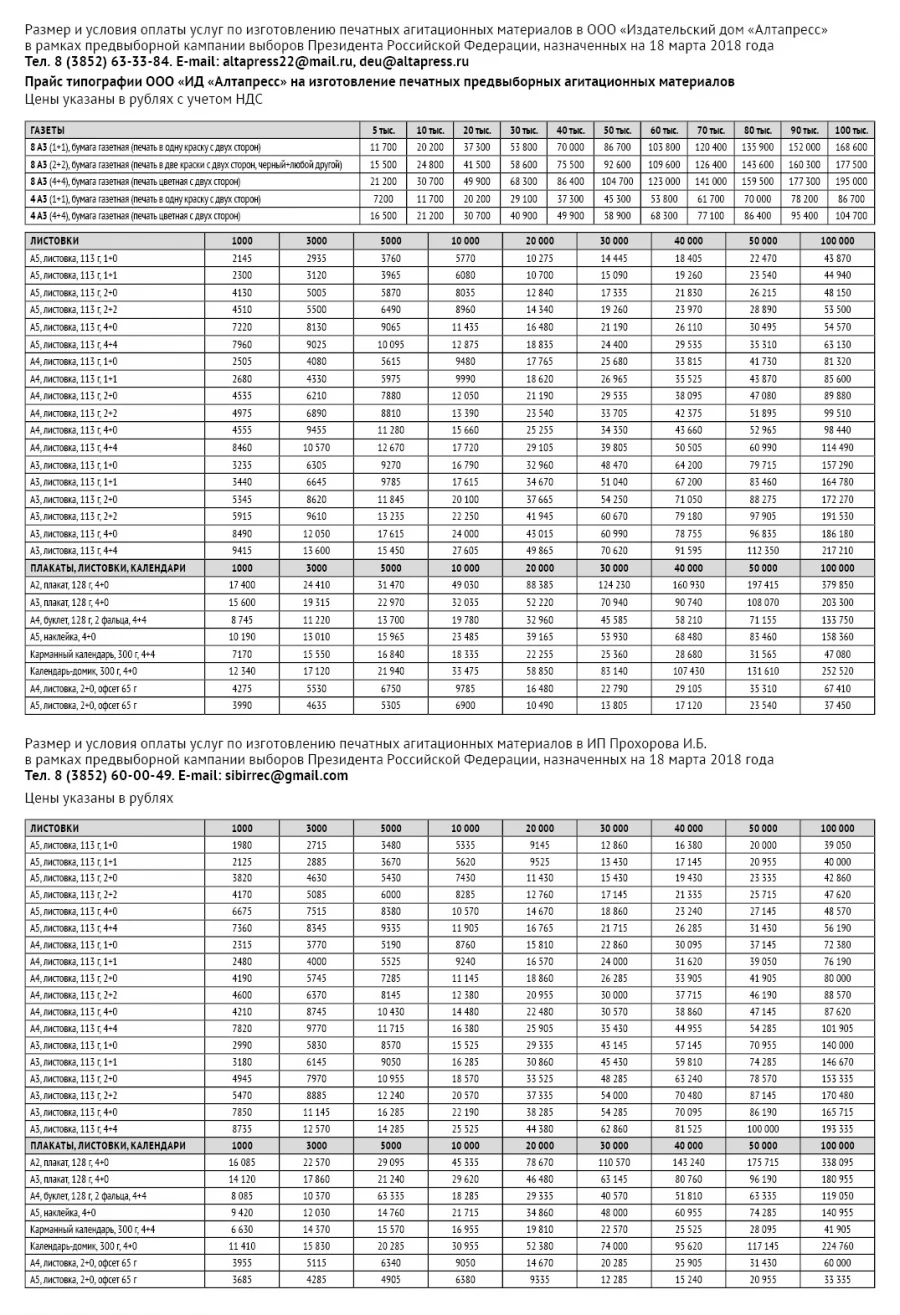 Прайс предвыборной кампании-2018.