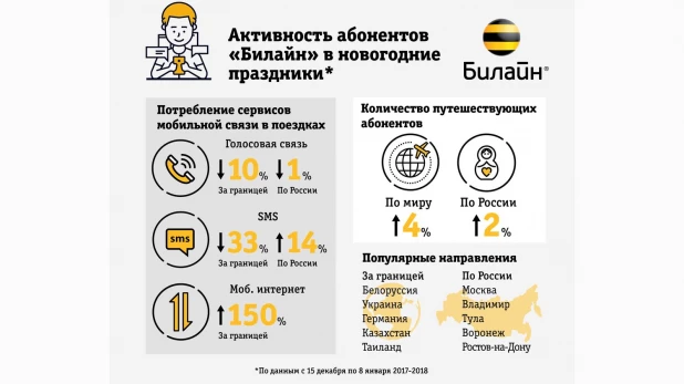 Инфографика. Трафик.