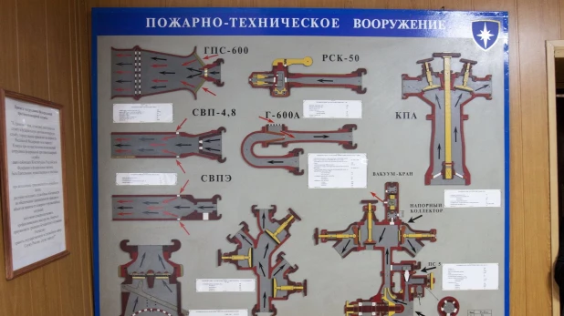 Пожарное вооружение. Оборудование и вооружение пожарных. Пожарно-техническое вооружение и оборудование. Оборудование и вооружение пожарной части. Стенды пожарно техническое вооружение.