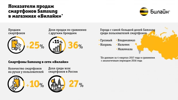 Инфографика.