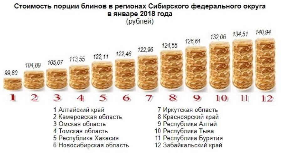 Как приготовить блинов на одну порцию