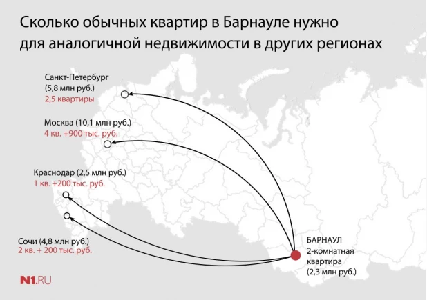 Стоимость квартир в городах России.