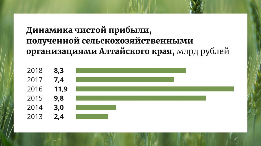 Сельское хозяйство Алтайского края в цифрах, фактах и комментариях.