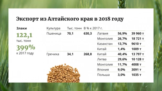 Сельское хозяйство Алтайского края в цифрах, фактах и комментариях.