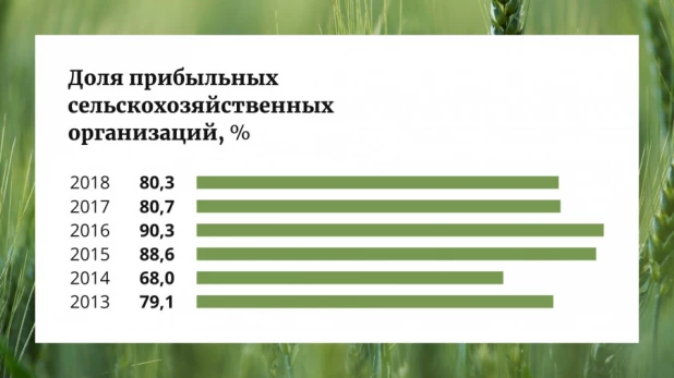 Сельское хозяйство Алтайского края в цифрах, фактах и комментариях.